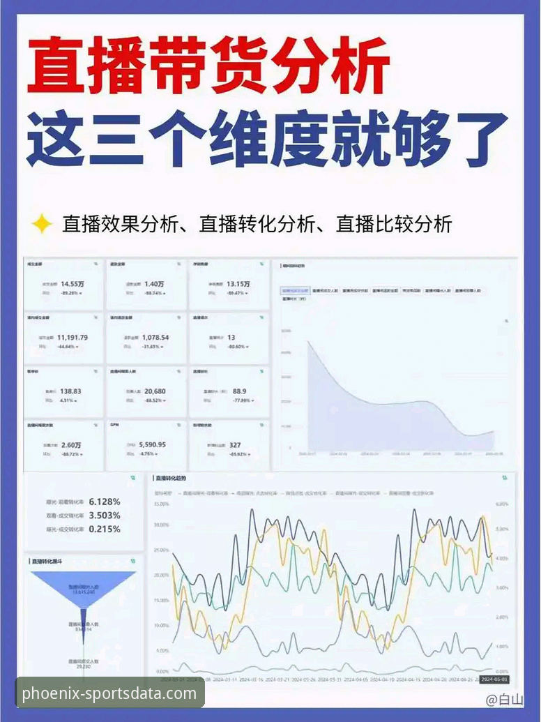 凤凰体育深度分析 凤凰体育平台深度剖析:数据、直播与安全的全面解析